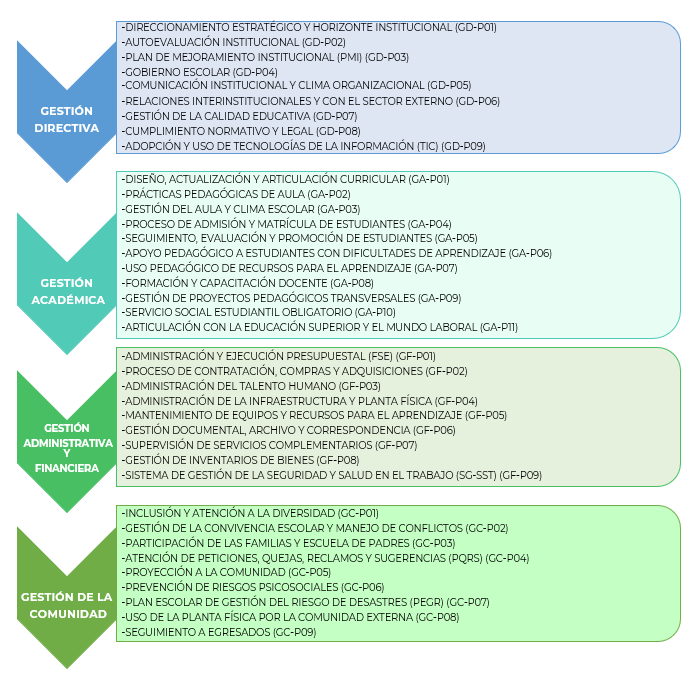 Mapa de procesos